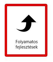 Folyamatos fejlesztések