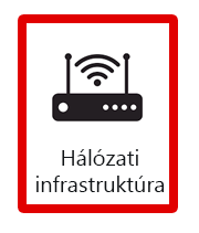 Hálózati infrastruktúra