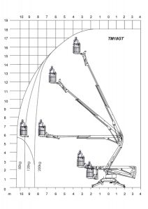 Europelift TM18GT diagram